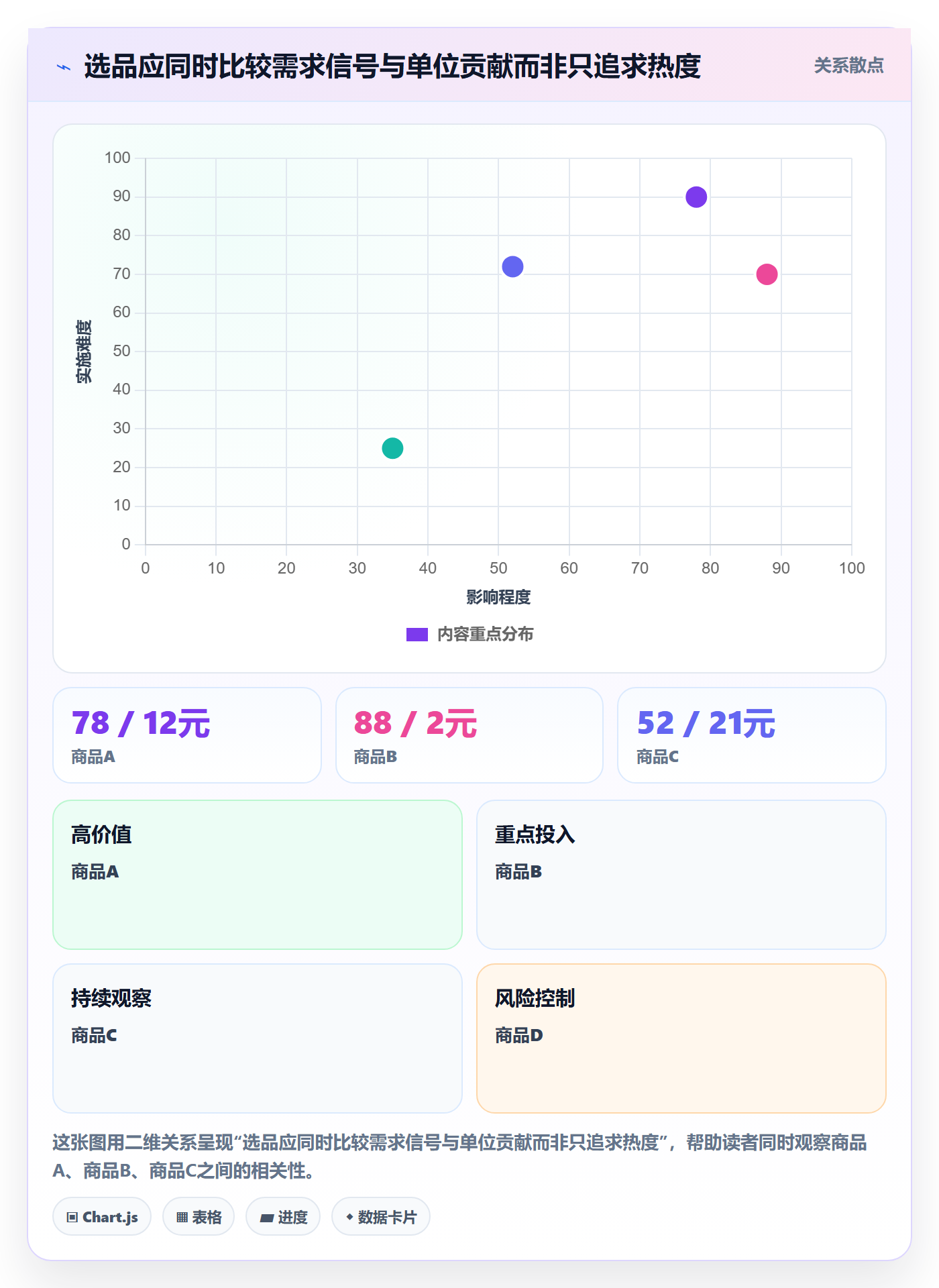 temu改造重点：从平台入驻推进新手避坑