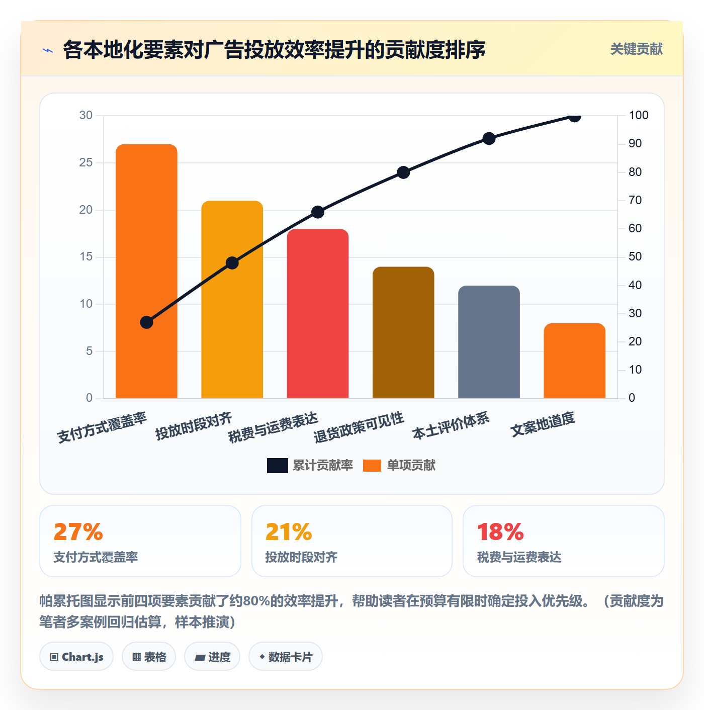 跨境电商运营本地化运营全解析：重点看懂广告投放