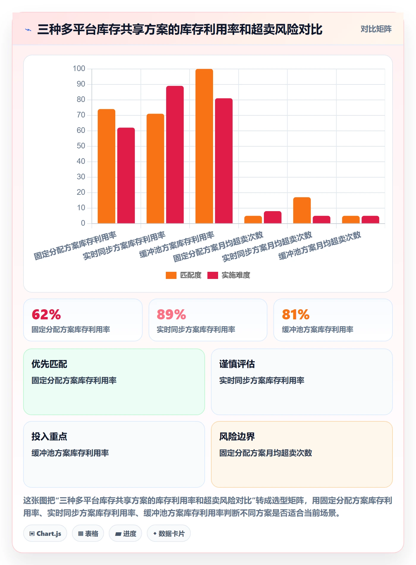跨境电商一站式服务实用方法：围绕仓储物流建立系统搭建