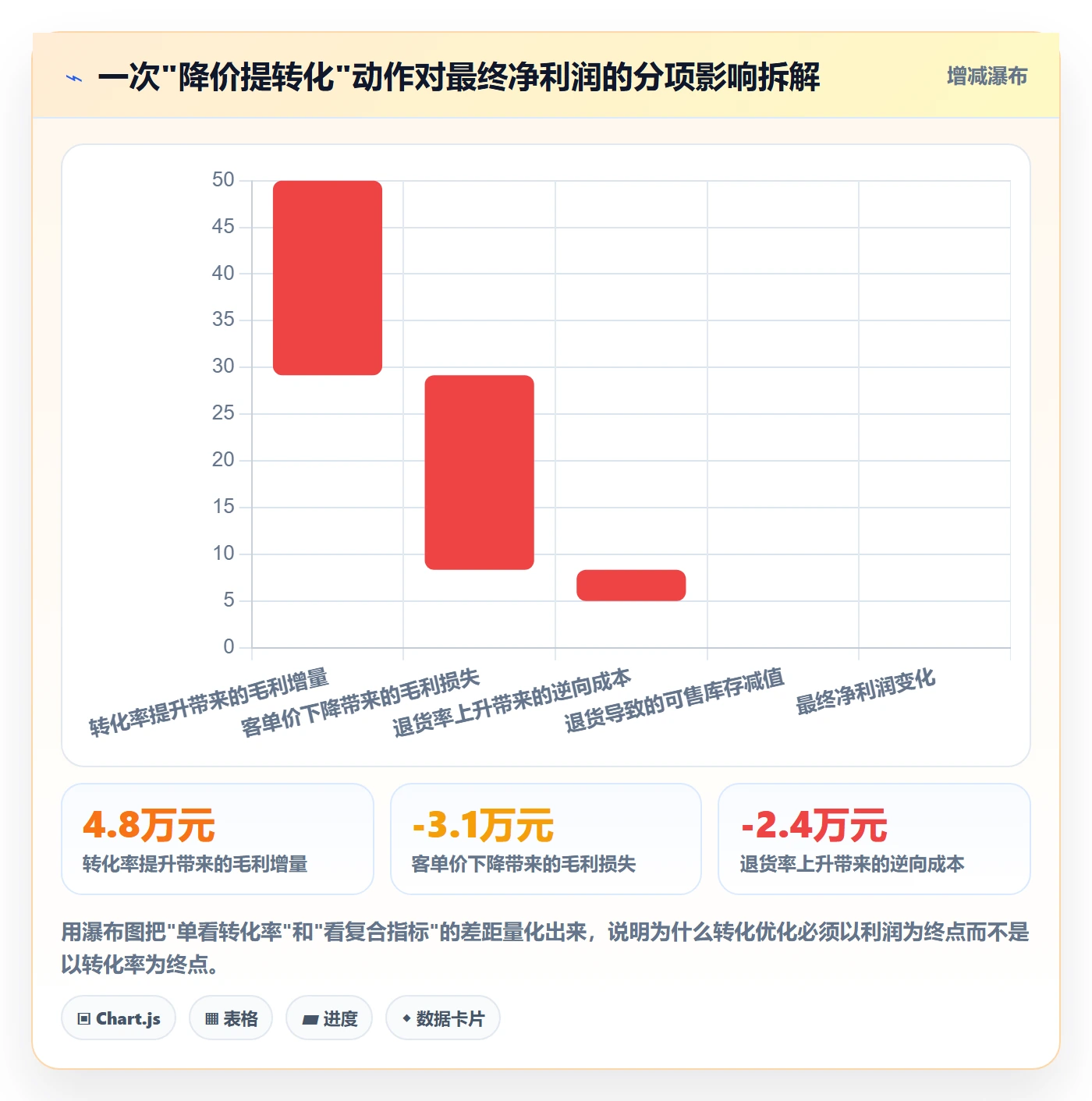 跨境电商运营怎么管？以转化优化为核心的增长策略方案