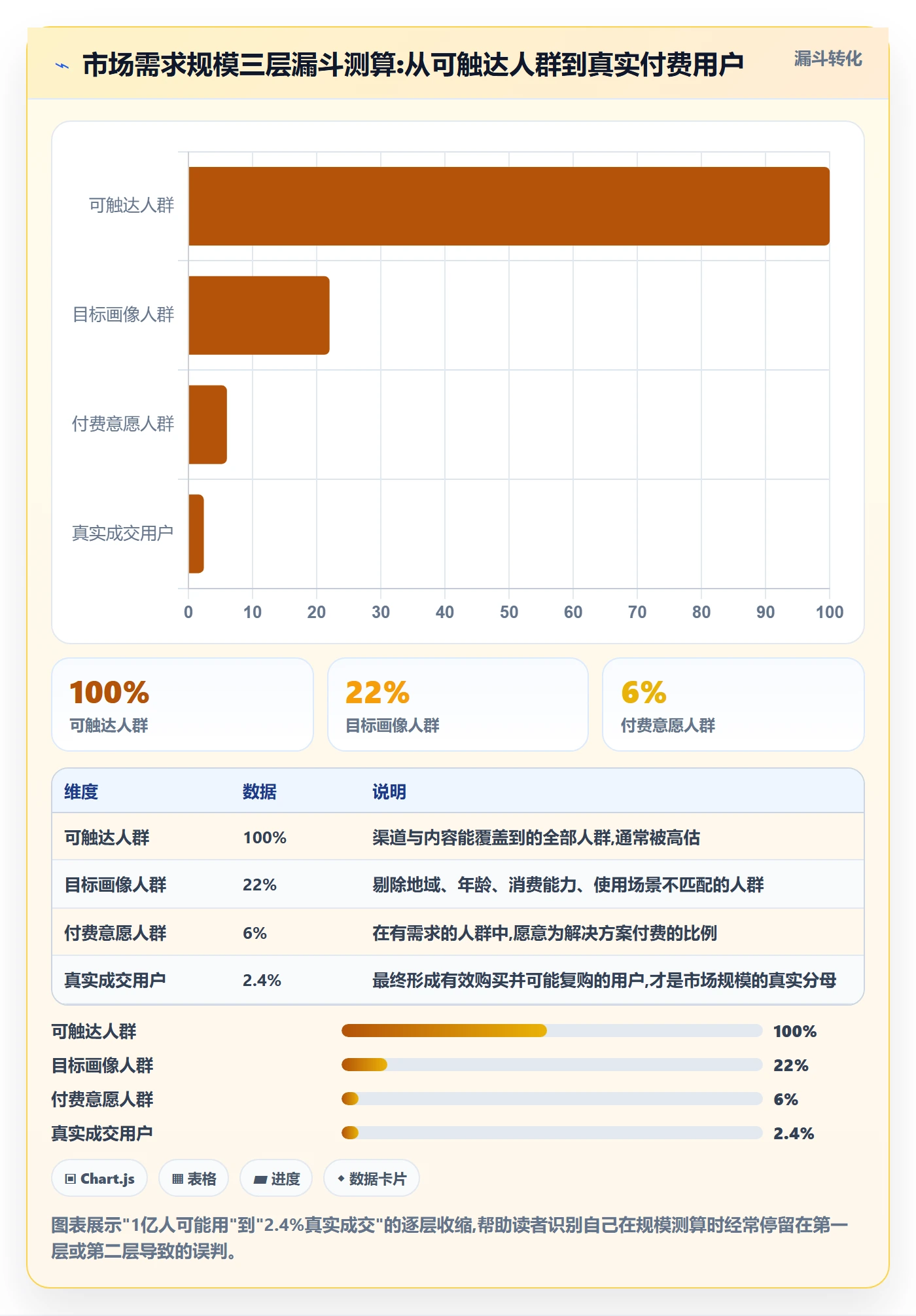 商品分析怎么优化？先从市场需求的风险排查入手