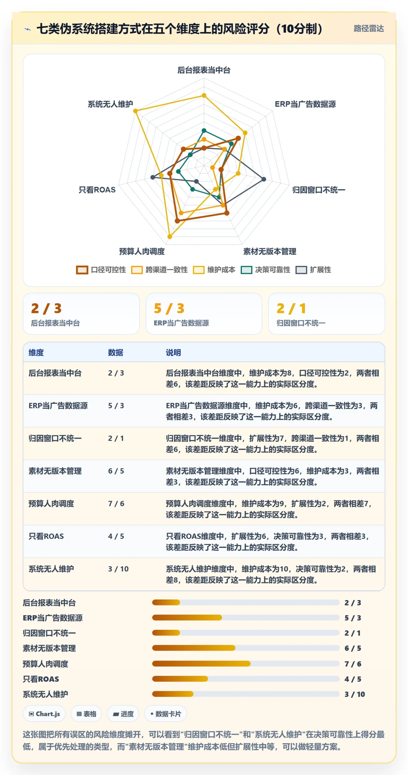 跨境电商运营配置指南：广告投放需要哪些系统搭建设置