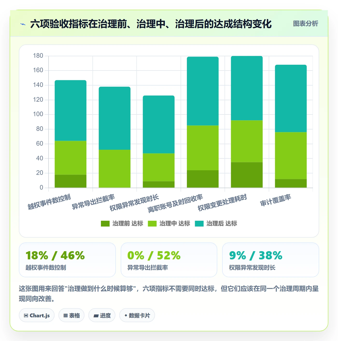 erp跨境电商怎么优化？先从权限管理的案例拆解入手