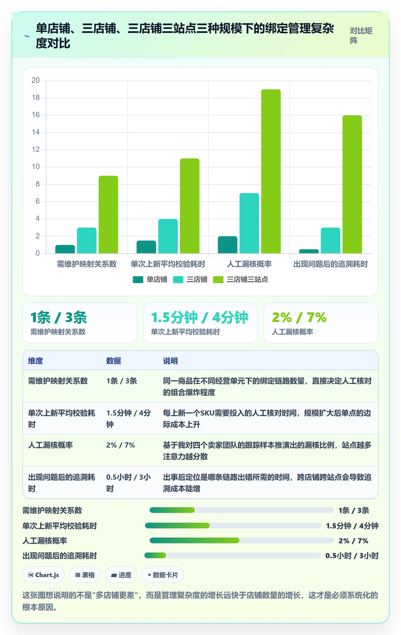 UPC码运营框架：把商品绑定纳入系统搭建