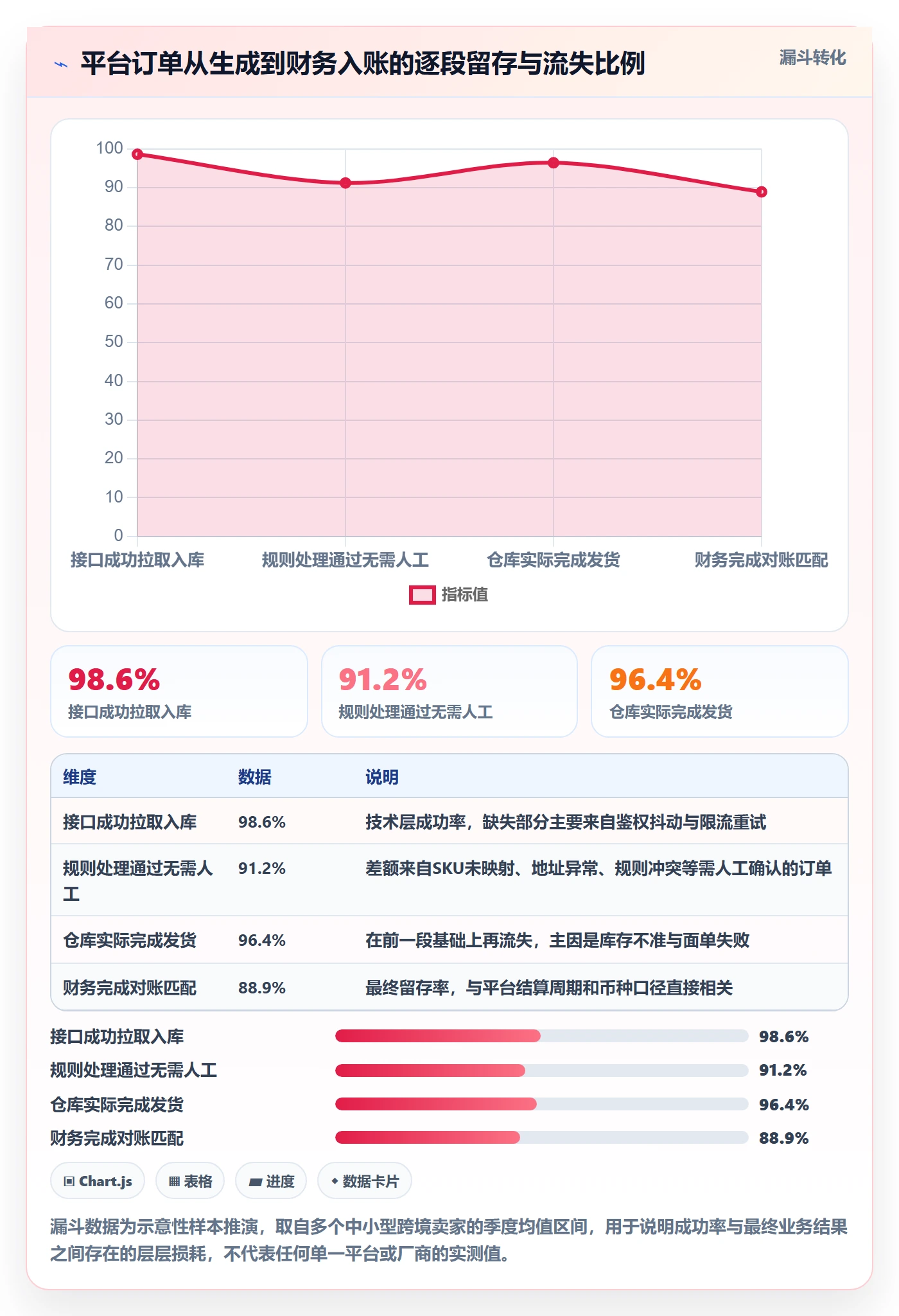 erp跨境电商实战复盘：从订单同步验证季度复盘效果