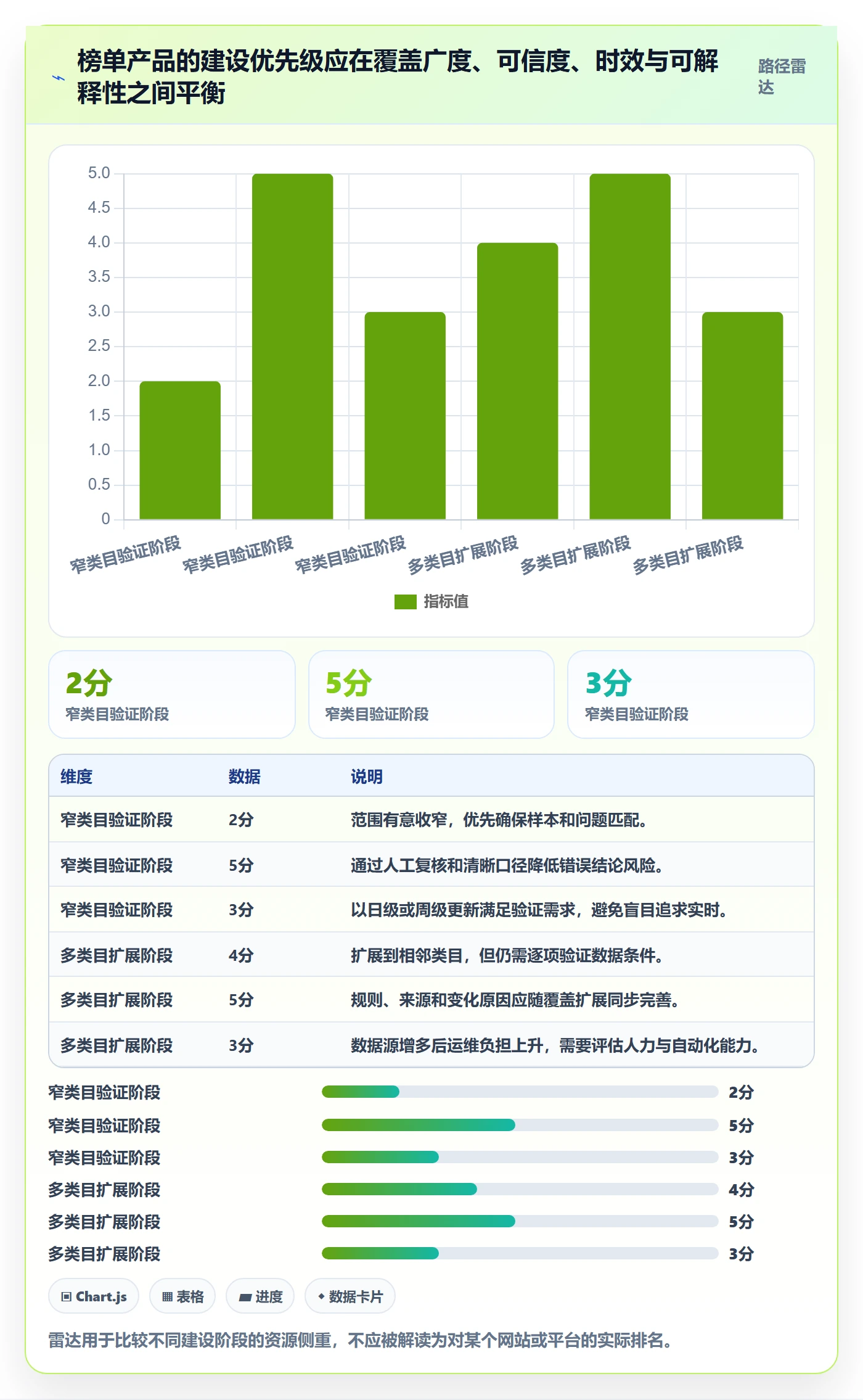 想做好电商数据查询网站，先掌握中小商家中的平台榜单