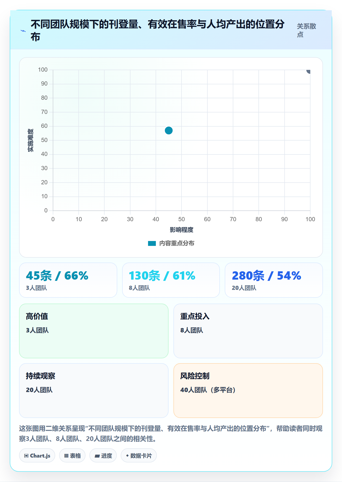 erp跨境电商从0到1：多平台刊登的绩效考核与操作要点