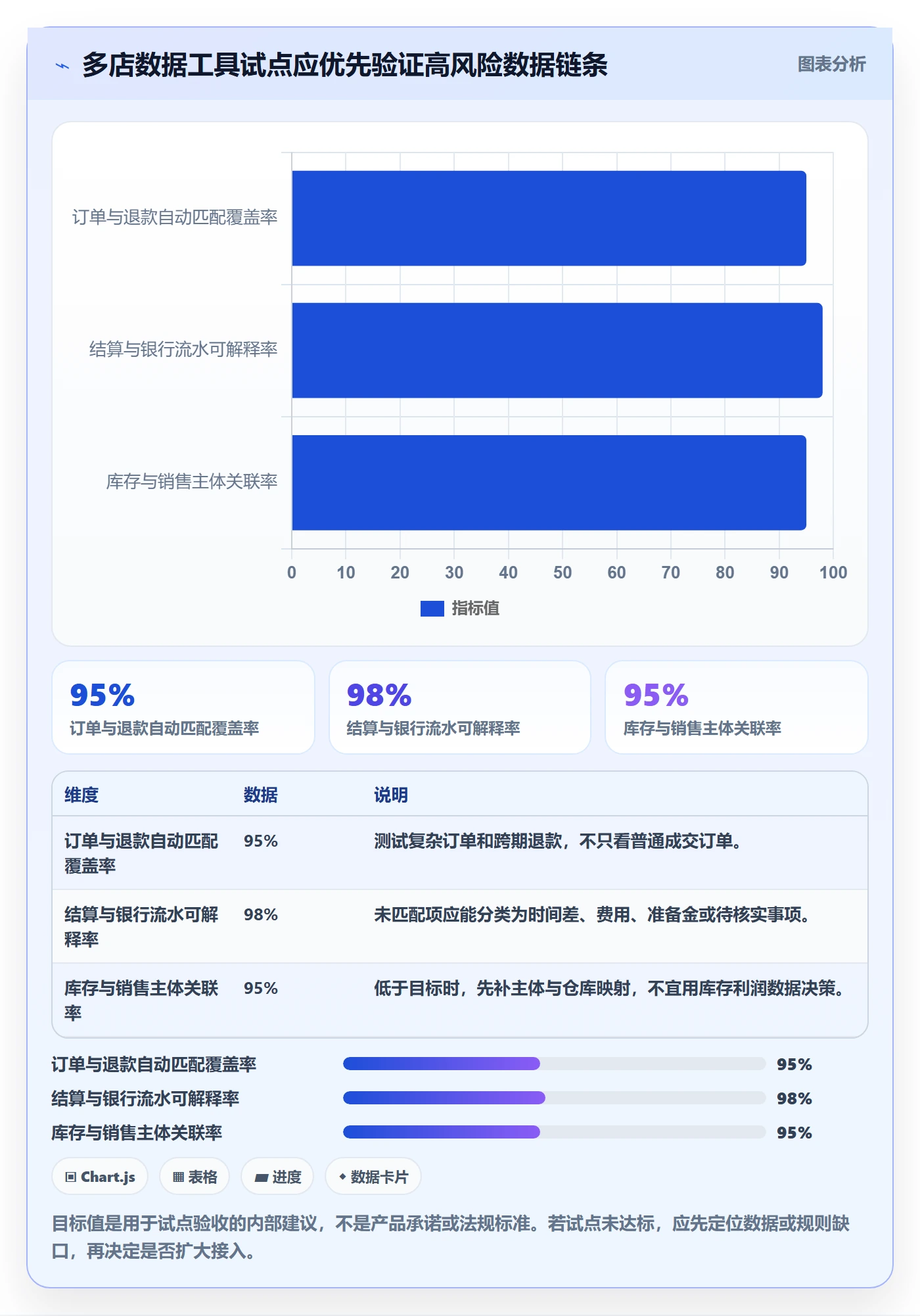 跨境电商数据方法：用税务合规支撑多店经营判断