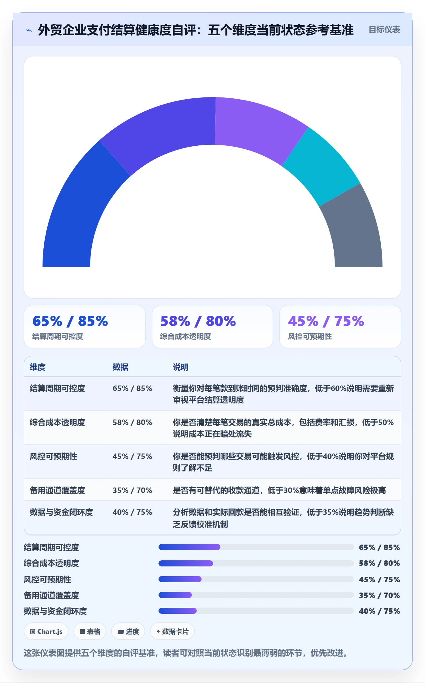 外贸数据分析平台避坑指南：市场趋势环节的支付结算要注意什么