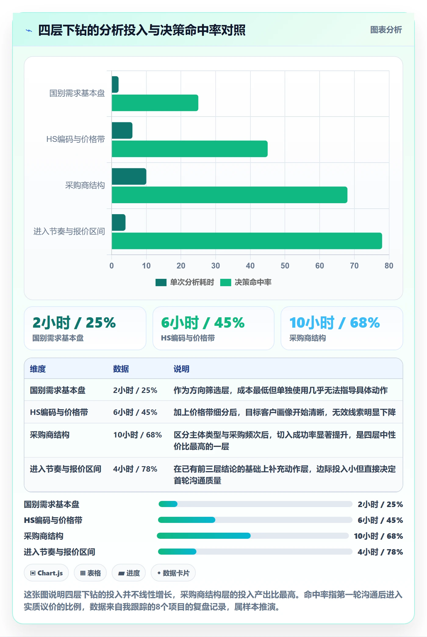 外贸数据分析平台怎么用?市场趋势场景下的自动化方案拆解