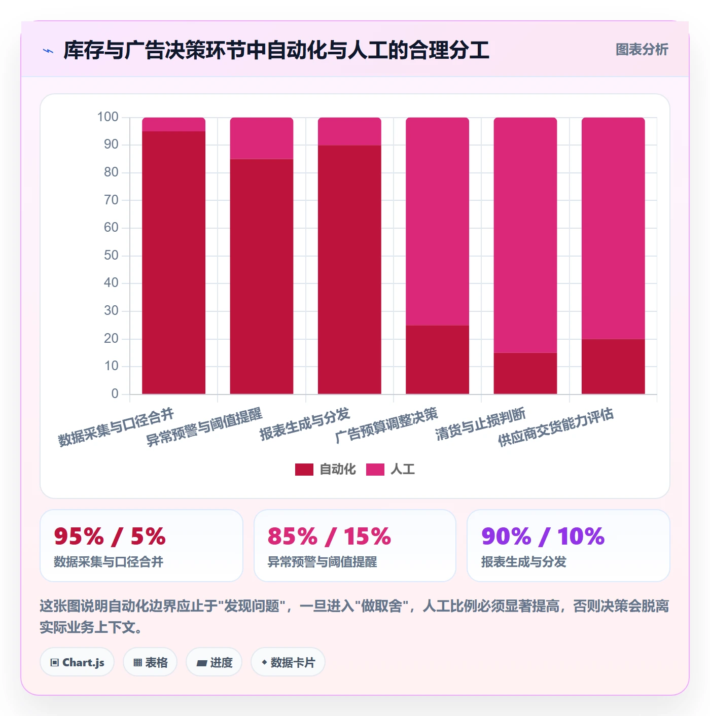 erp跨境电商实用方法：围绕库存管理建立广告投放