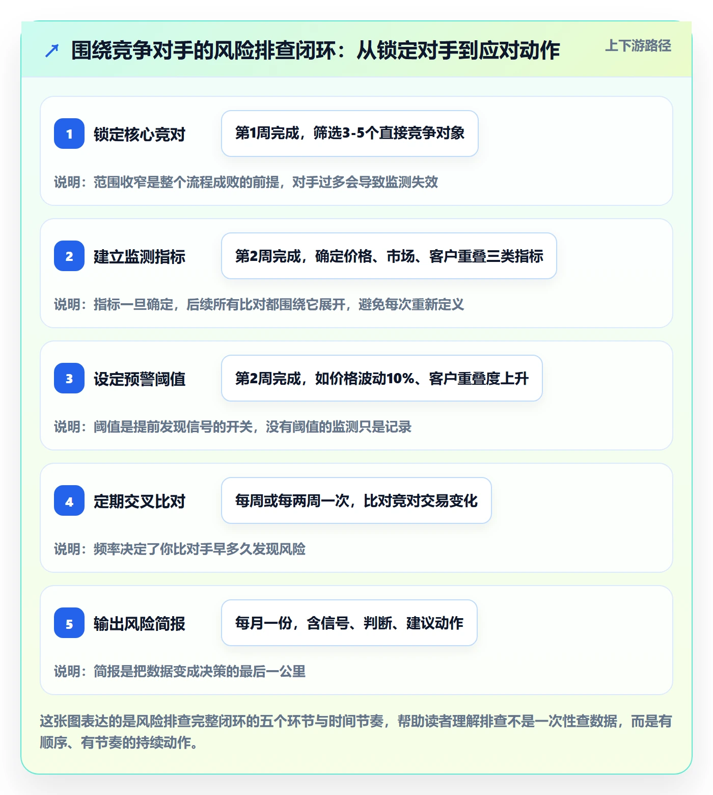 外贸数据分析平台实用方法：围绕竞争对手建立风险排查