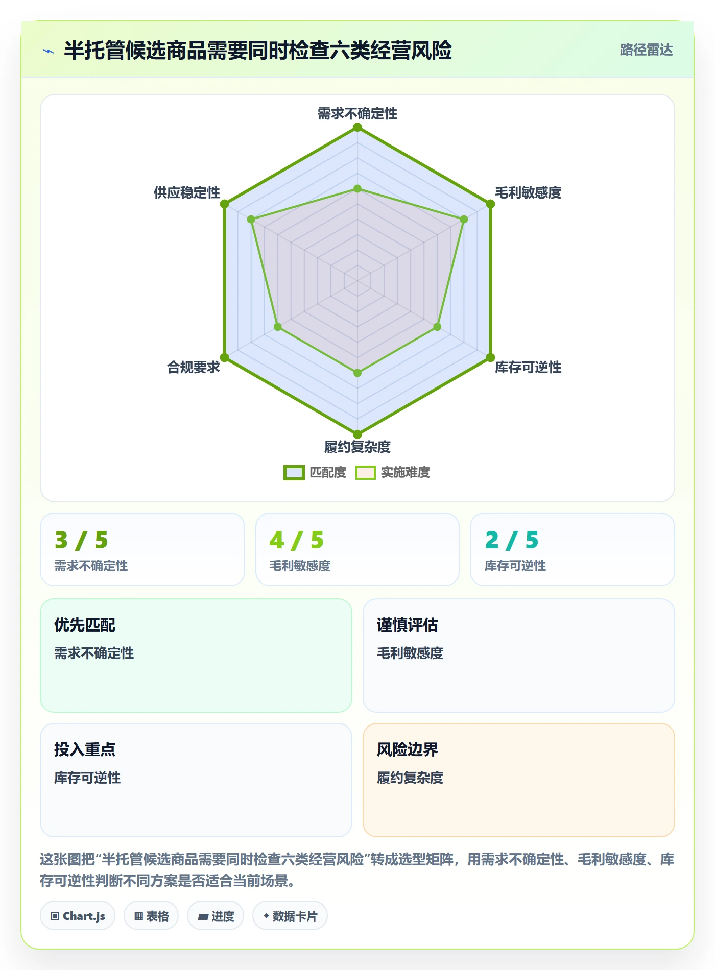 temu决策指南：用风险排查判断半托管模式方案