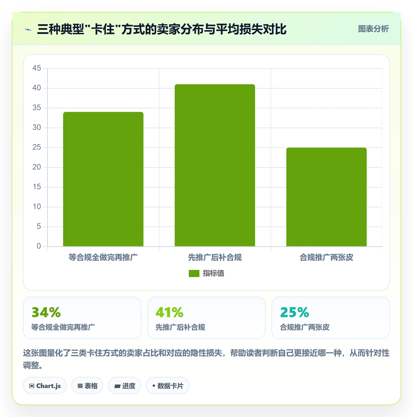 跨境电商一站式服务合规管理:运营推广从哪里开始