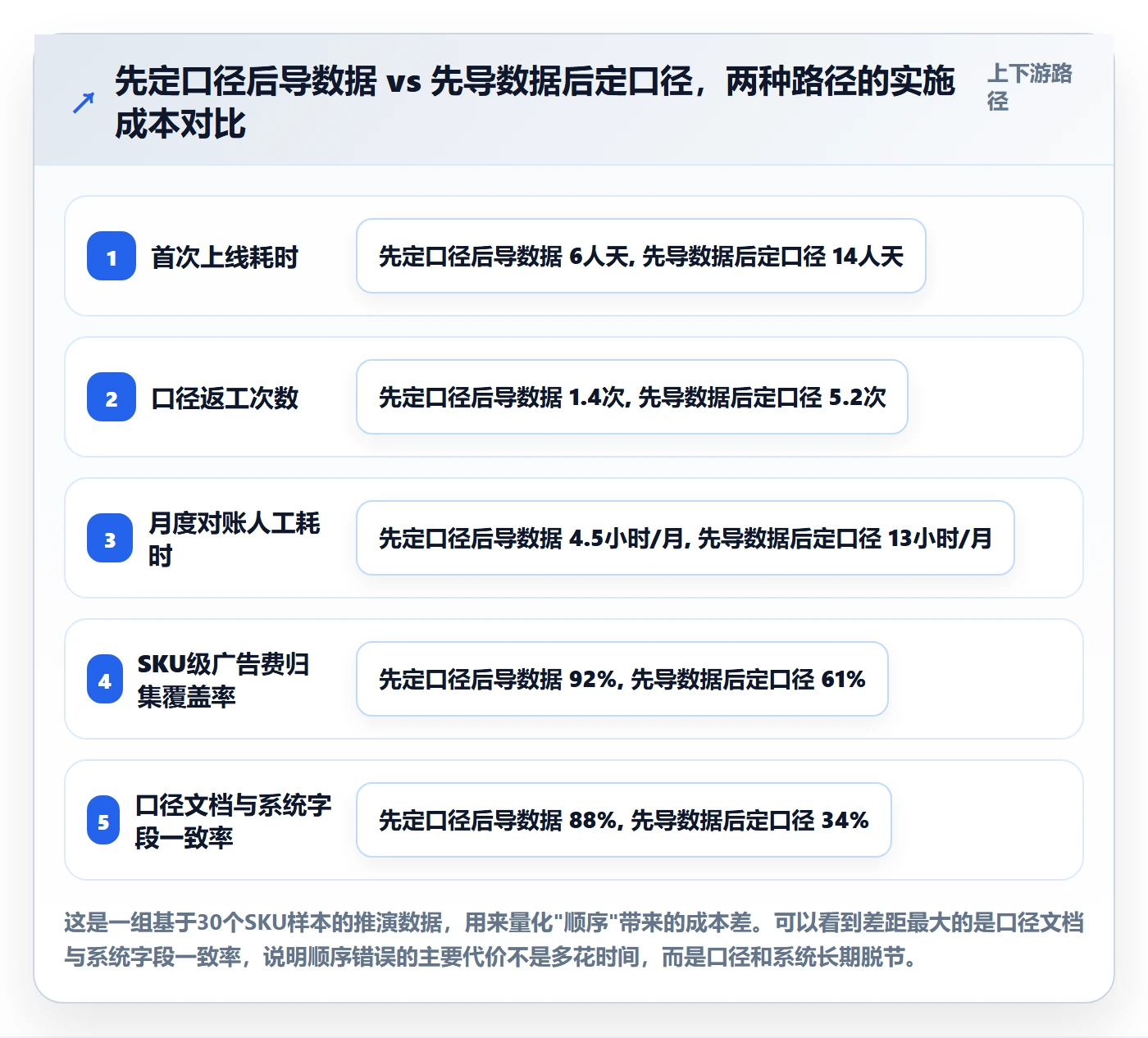 亚马逊软件场景解析：利润核算中的团队协同怎么处理