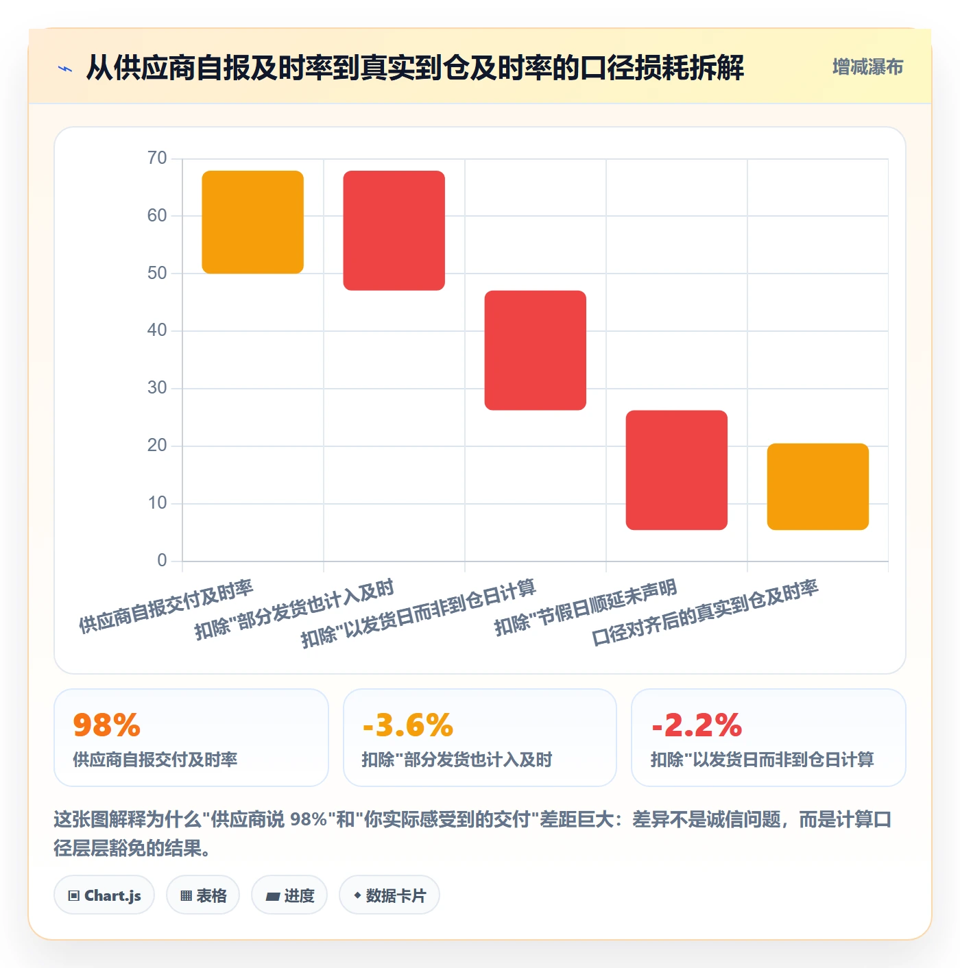 亚马逊软件检查方法：通过数据报表评估供应链协同质量