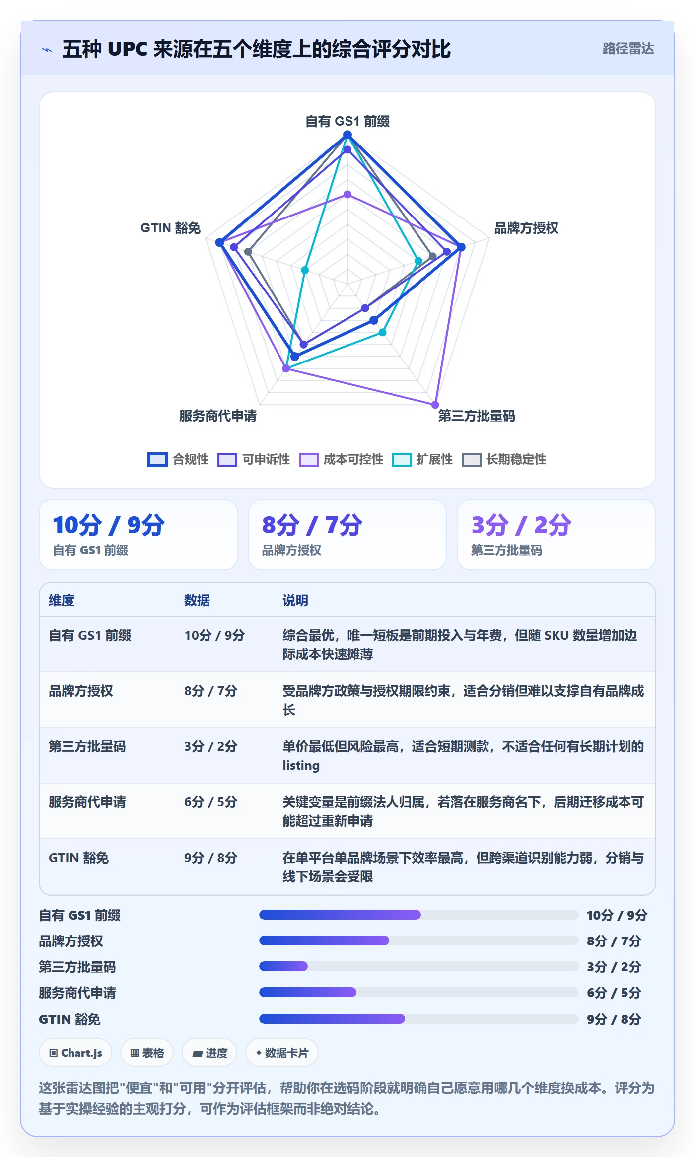 UPC码基础课：平台审核相关的日常管理一次讲透