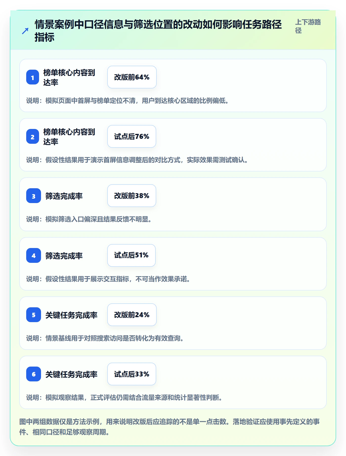 电商数据查询网站优化清单：平台榜单与效率提升的关键动作