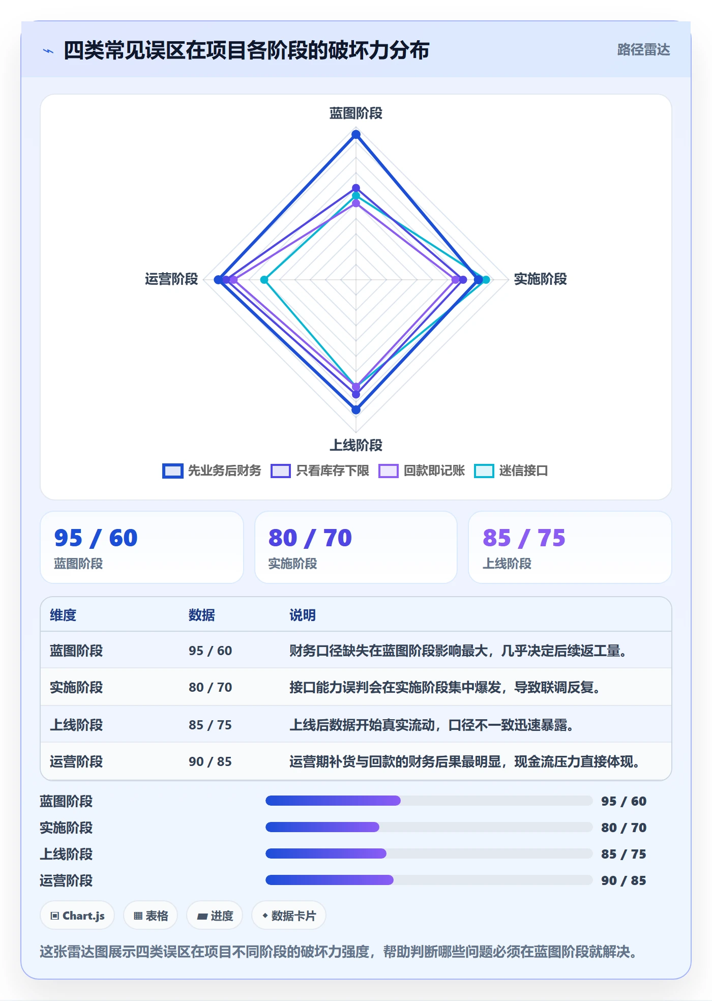 erp跨境电商实施路径：采购补货如何完成回款管理