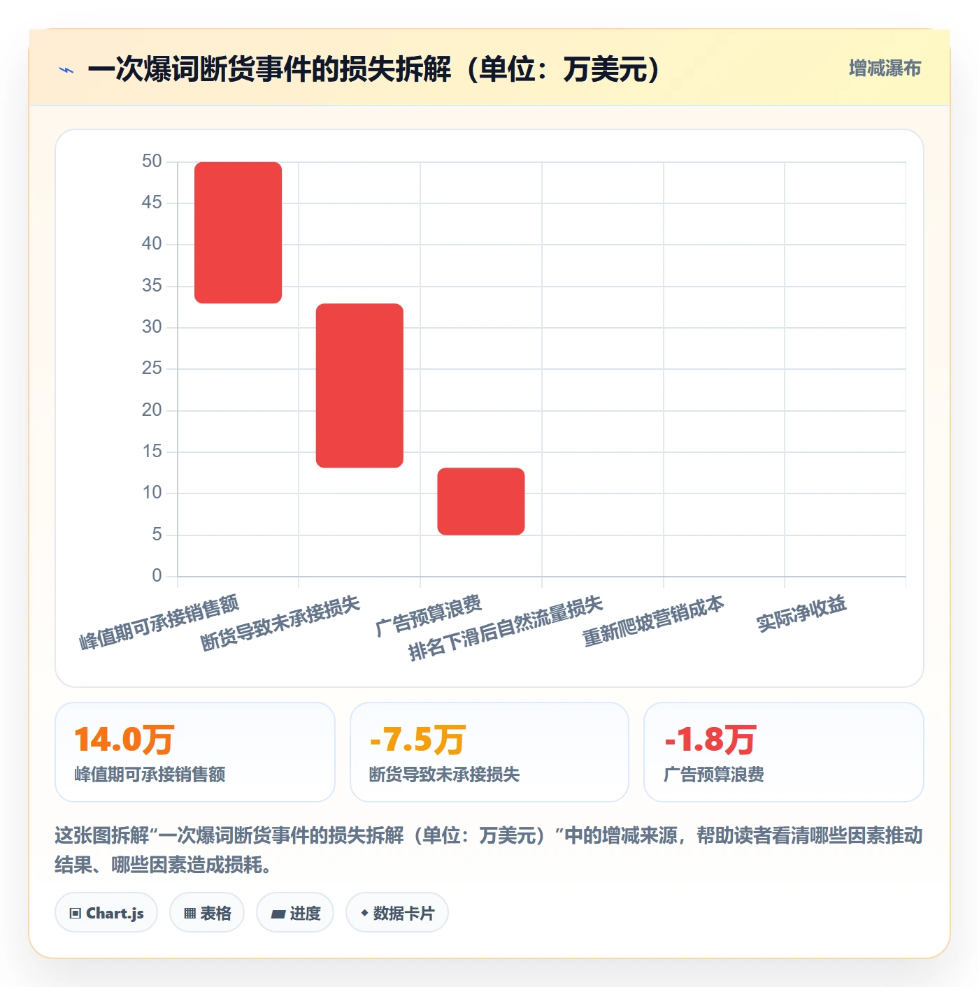 亚马逊软件方案设计:关键词工具场景的供应链协同怎么做