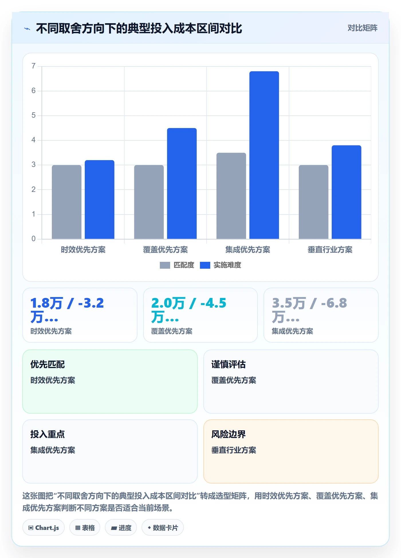 外贸数据分析平台选择标准：海关数据维度如何评估回款管理