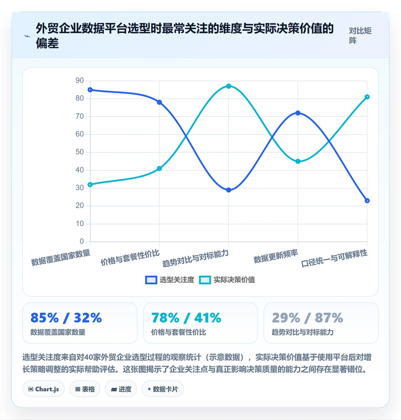 外贸数据分析平台选择标准：市场趋势维度如何评估增长策略