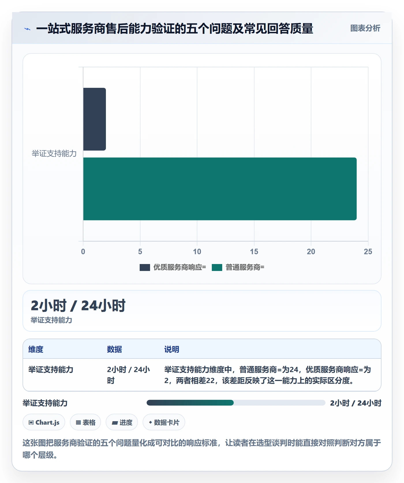 跨境电商一站式服务问题诊断：售后服务如何用新手避坑改进