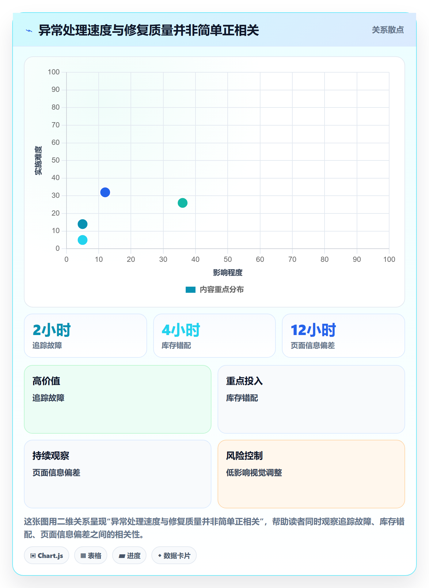 电商数据查询网站检查方法：通过流量分析评估团队协同质量