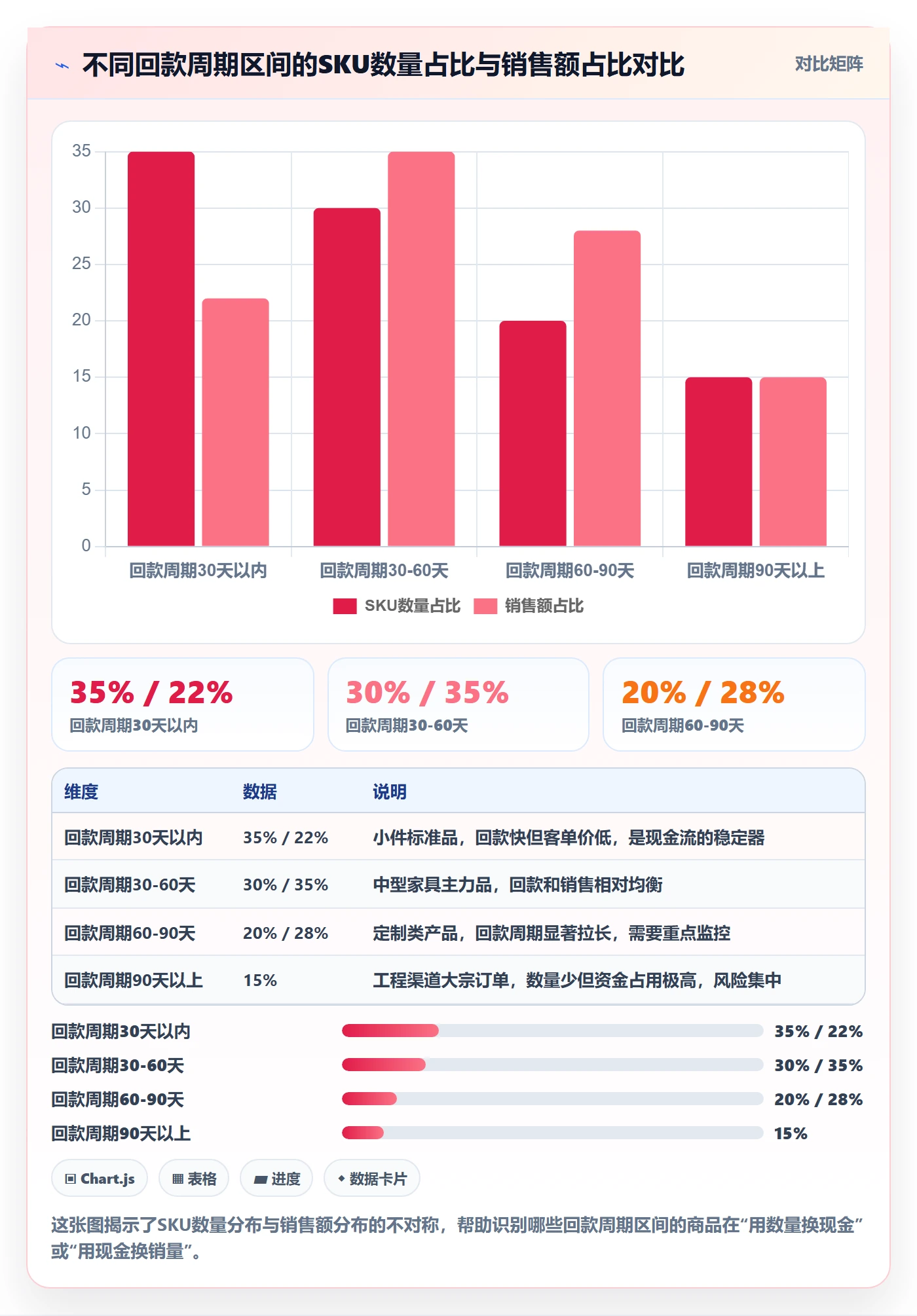商品分析怎么优化？先从利润空间的回款管理入手