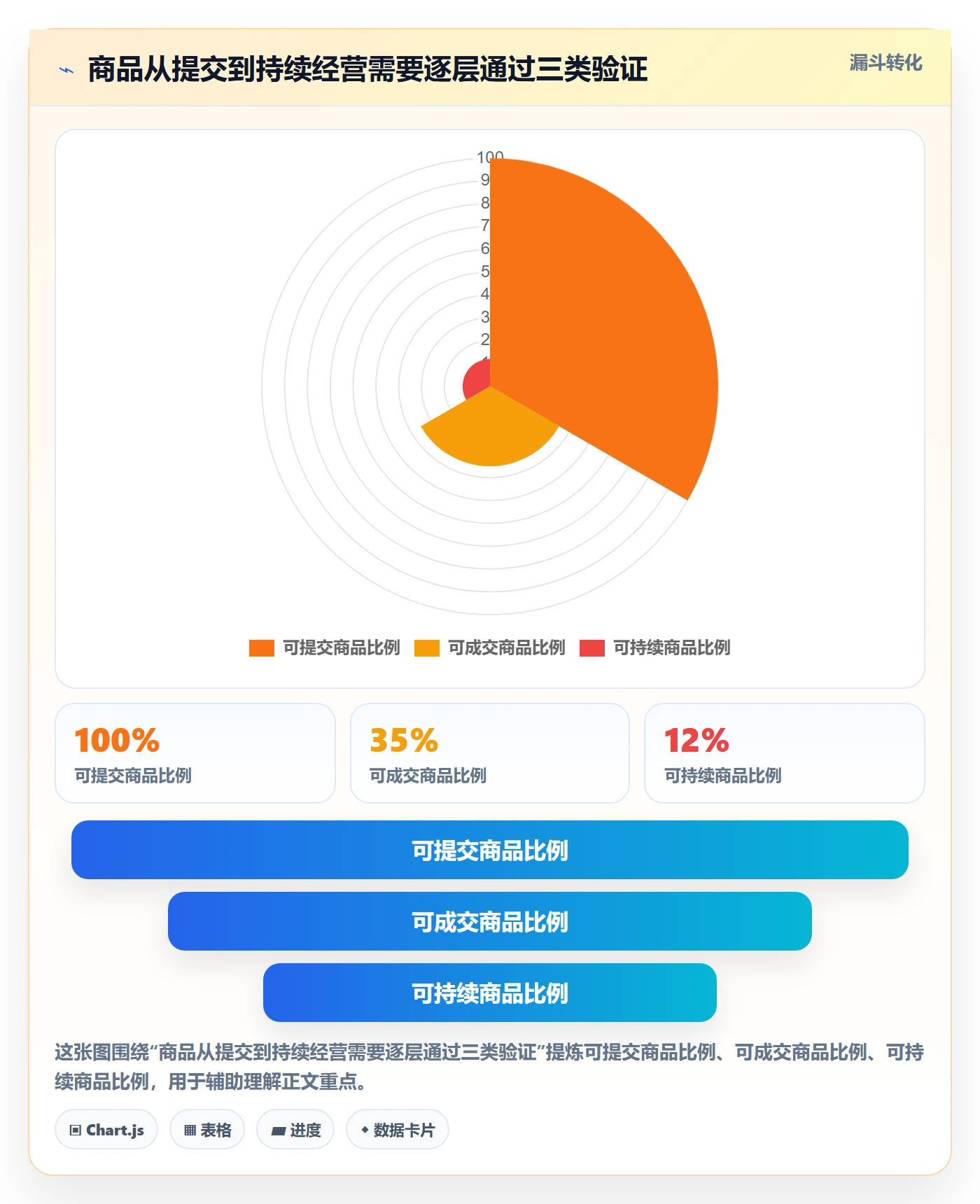 temu实施路径：选品定价如何完成平台规则