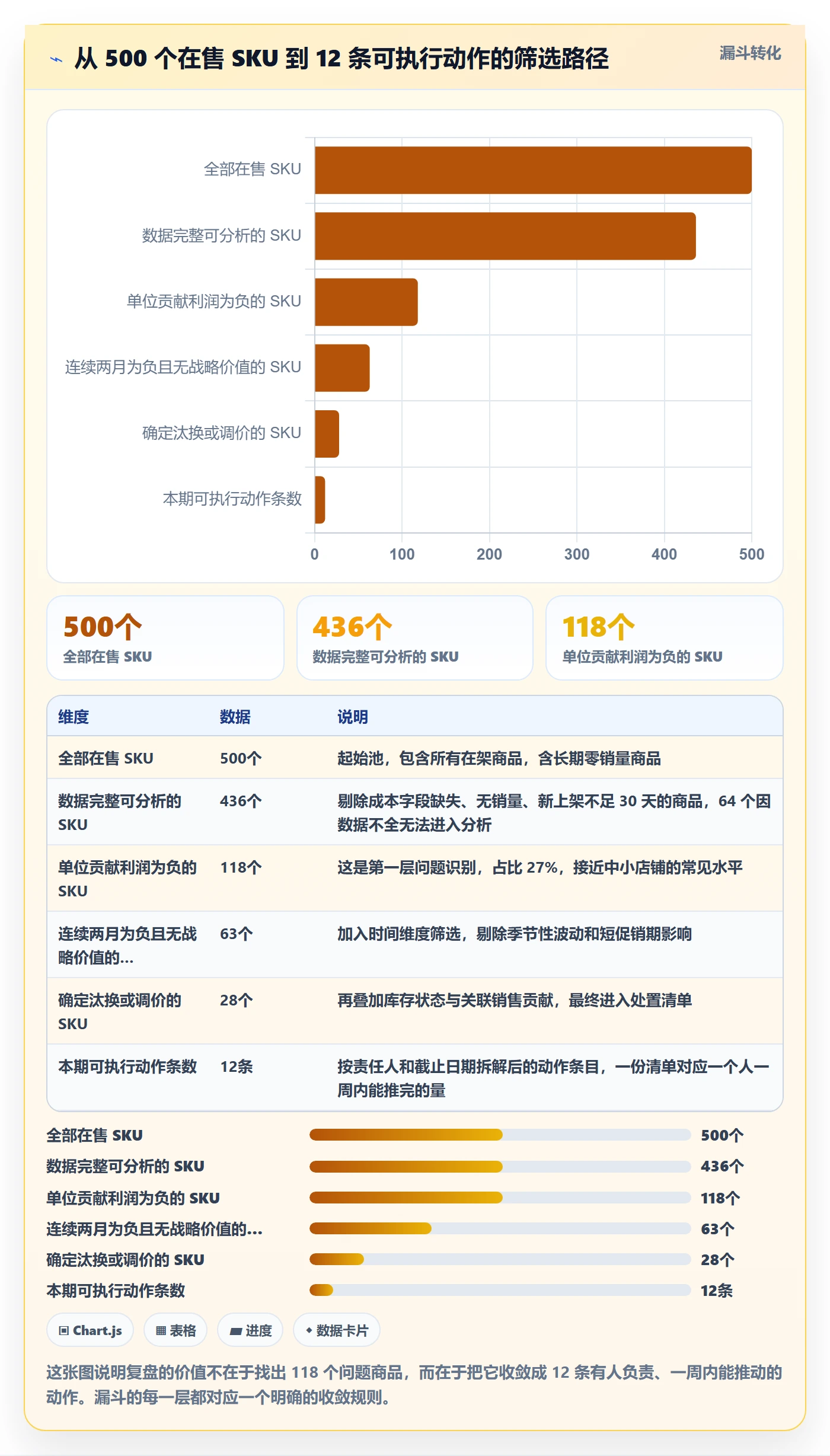 商品分析怎么优化？先从利润空间的数据复盘入手