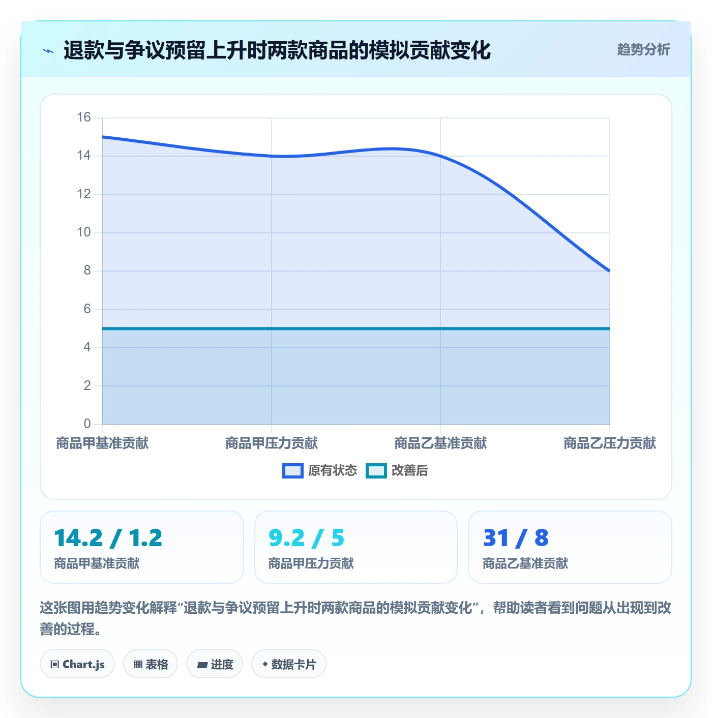 跨境电商使用技巧：支付结算对应的选品策略方法
