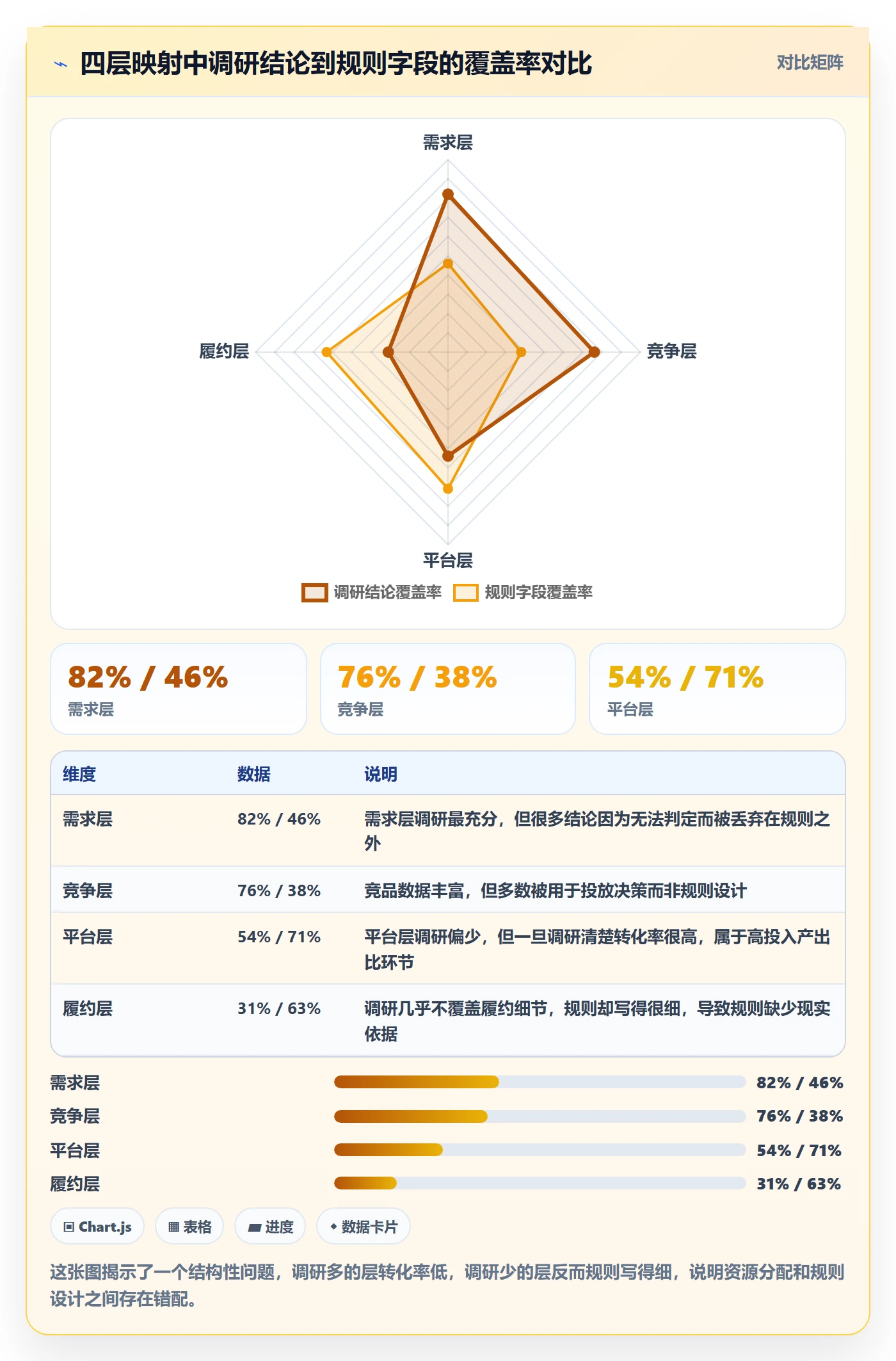 跨境电商运营进阶课：围绕市场调研完善平台规则
