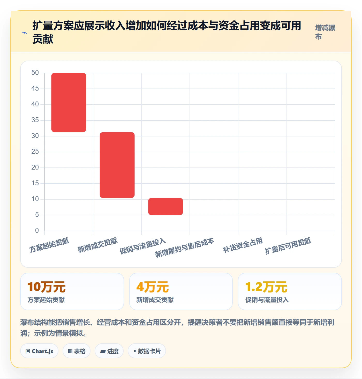temu操作手册：账号绩效对应的增长策略步骤