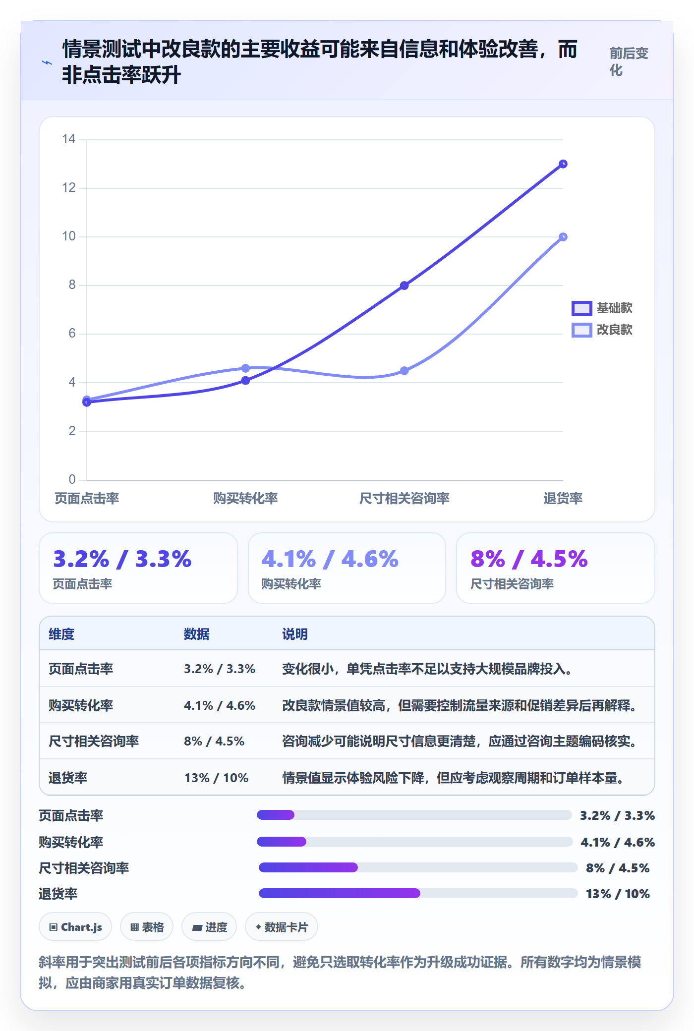 temu升级方案：用品牌建设改善半托管模式