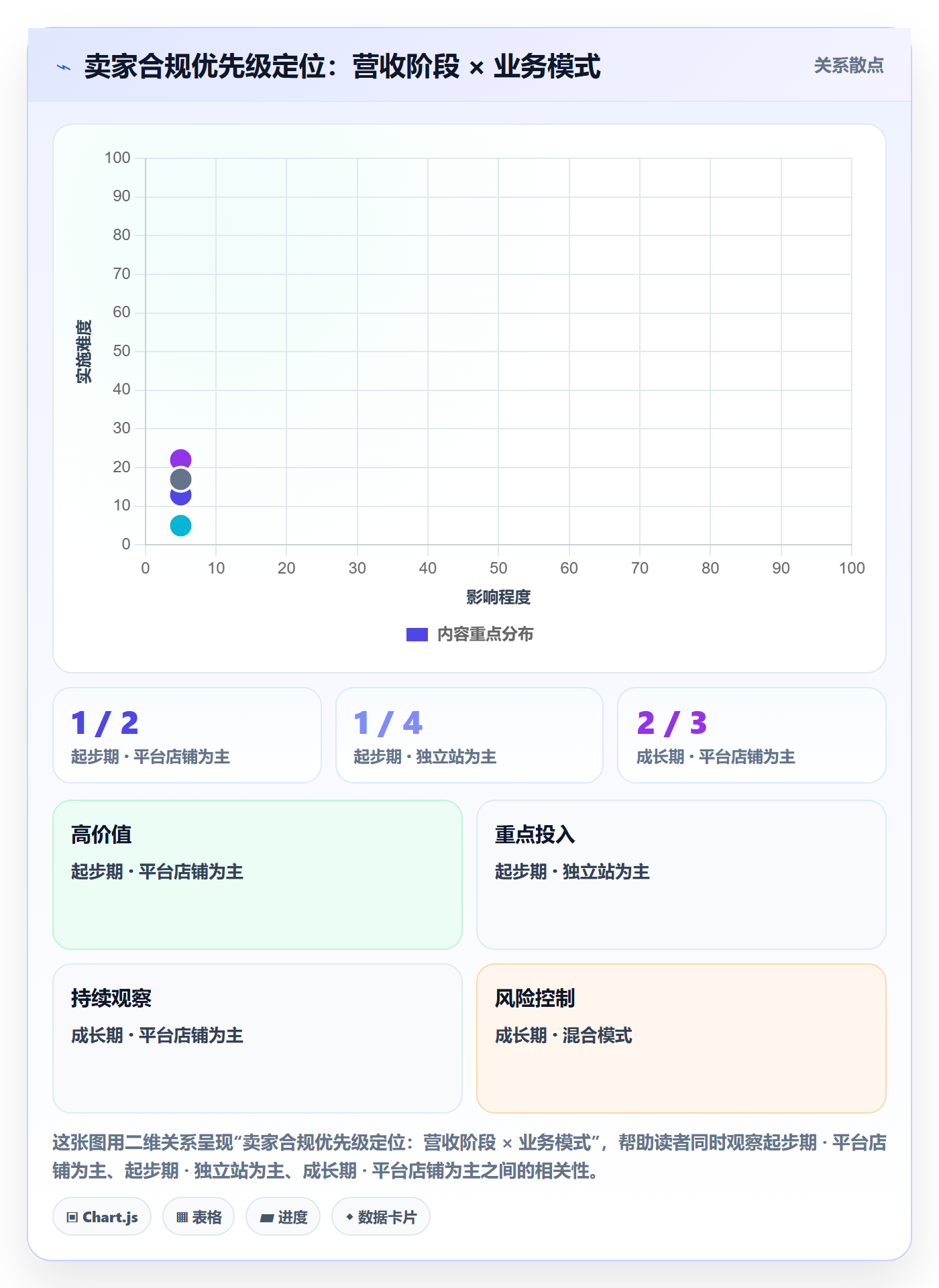 跨境电商一站式服务优化清单：税务合规与新手避坑的关键动作