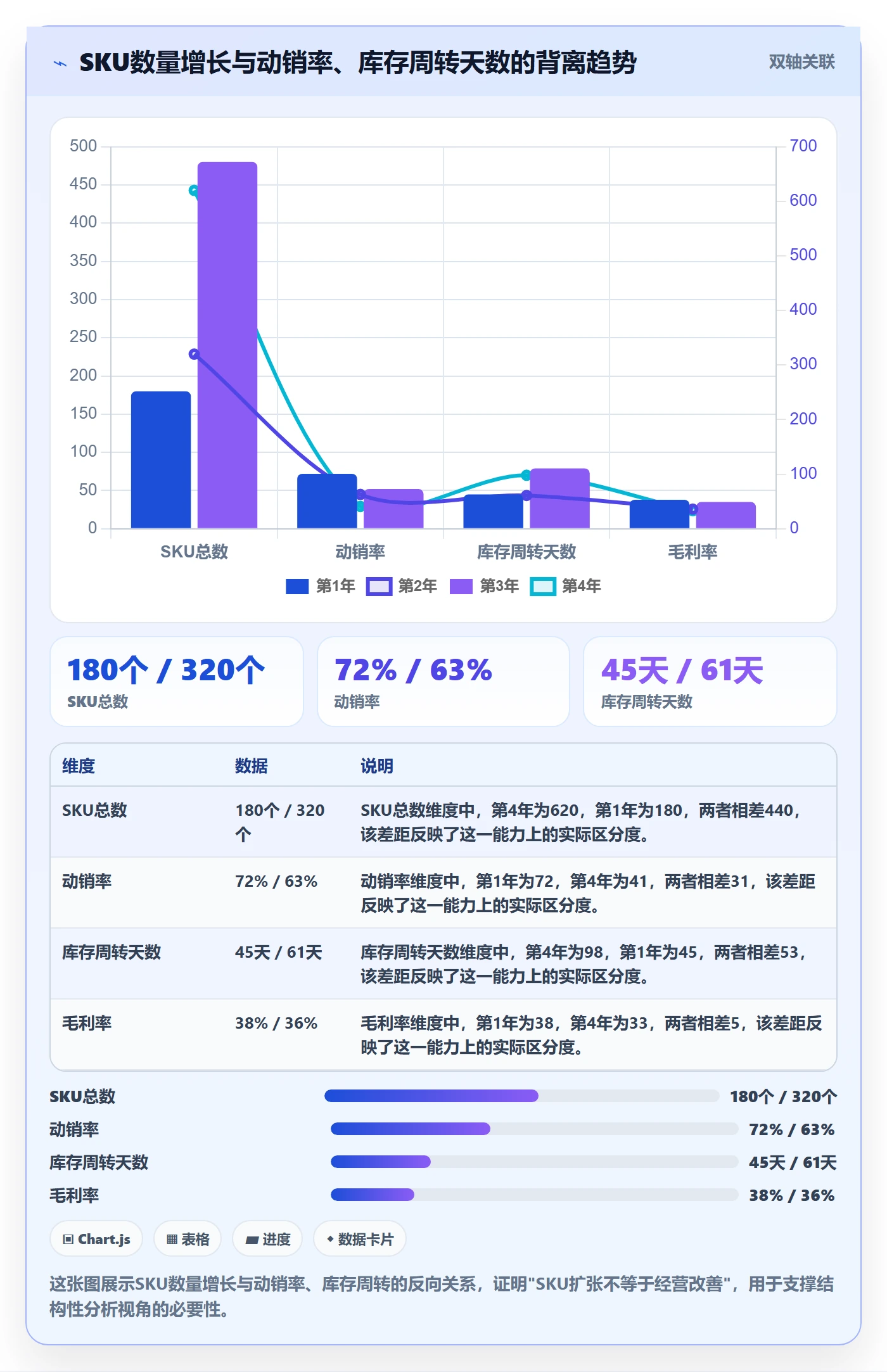 商品分析从0到1：组合优化的日常管理与操作要点