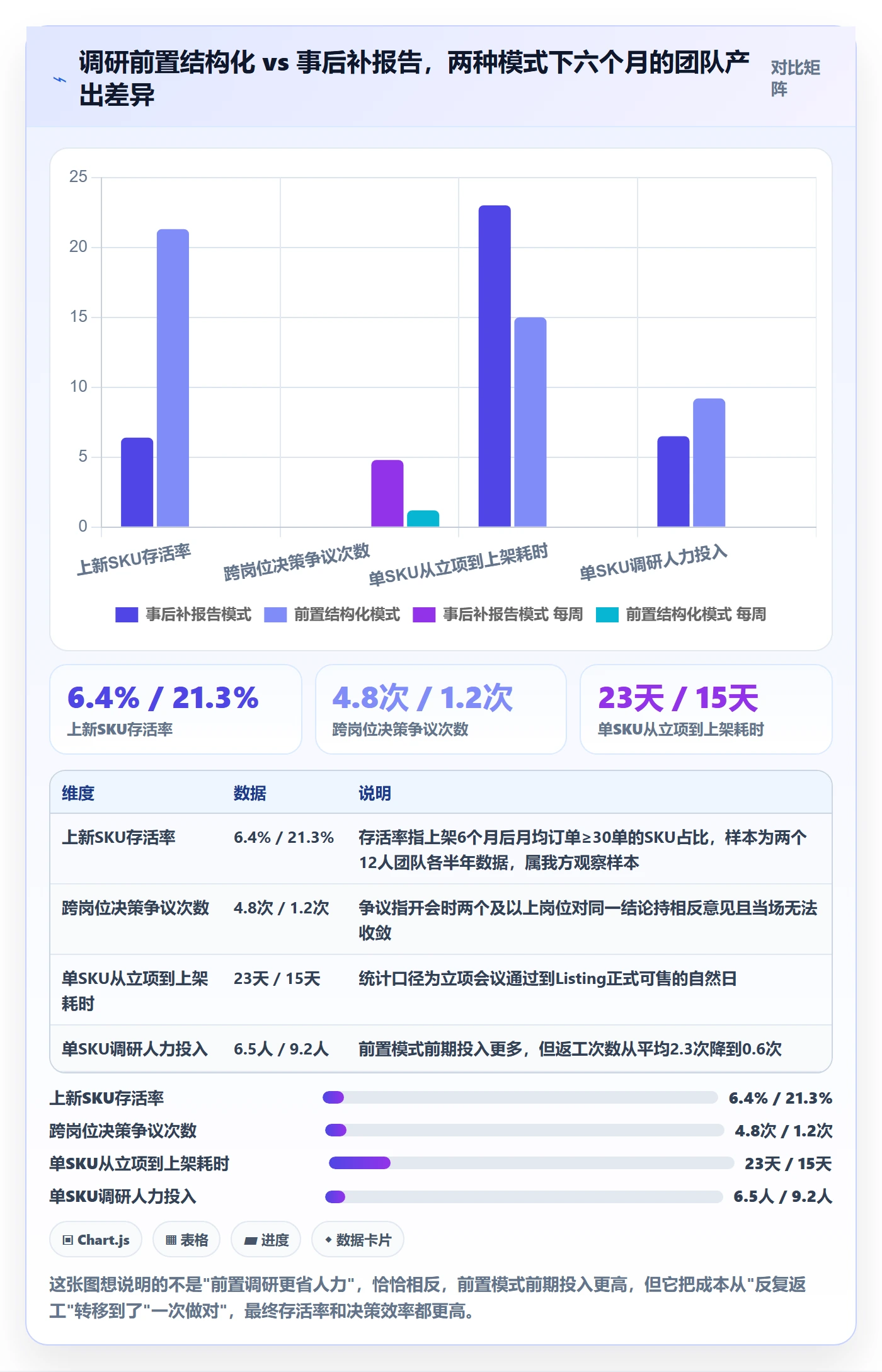 跨境电商运营怎么管？以市场调研为核心的团队协同方案