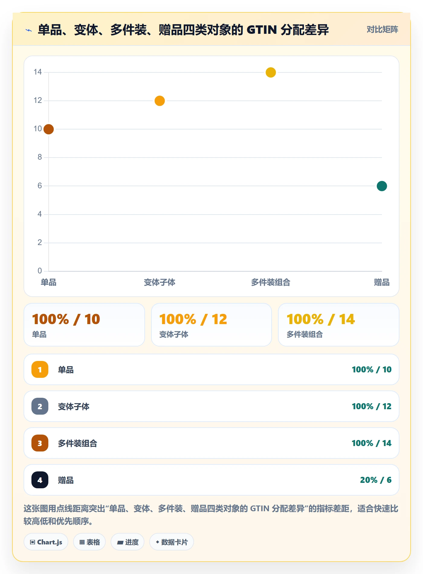 UPC码建设路线：从代码申请到日常管理分几步