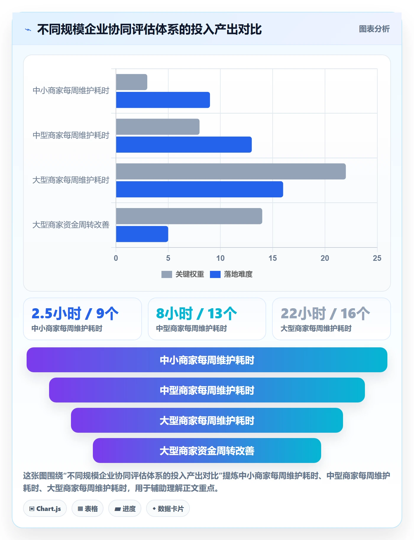 商品分析选择标准：组合优化维度如何评估供应链协同