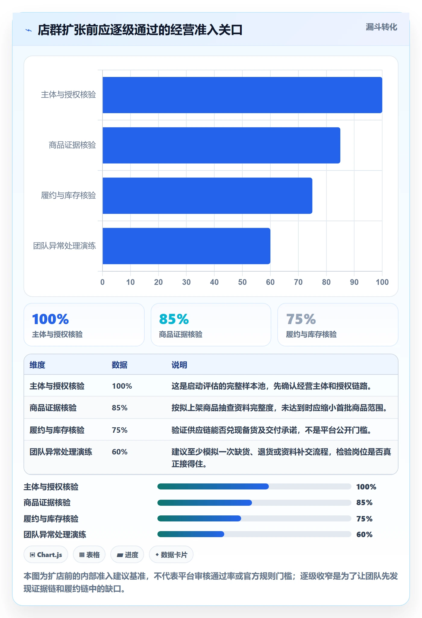temu店群管理全解析：重点看懂平台入驻