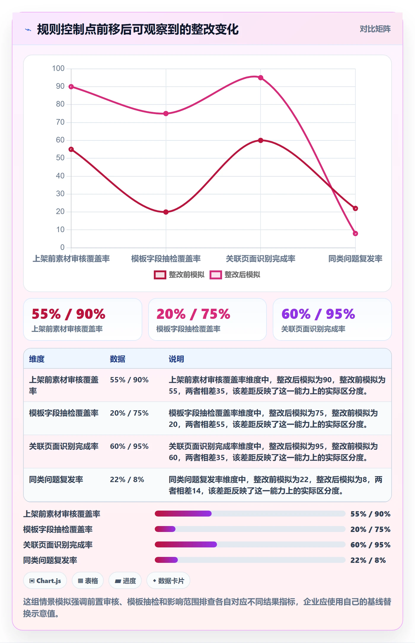 跨境电商基础课：平台规则相关的店群管理一次讲透