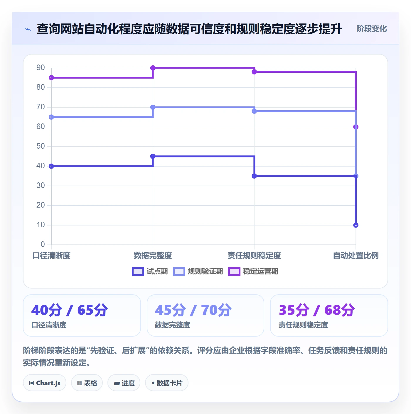 电商数据查询网站规划方法：商品热度与团队协同如何衔接
