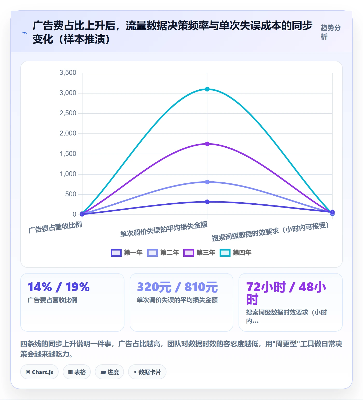 跨境电商运营选择标准:流量获取维度如何评估案例拆解