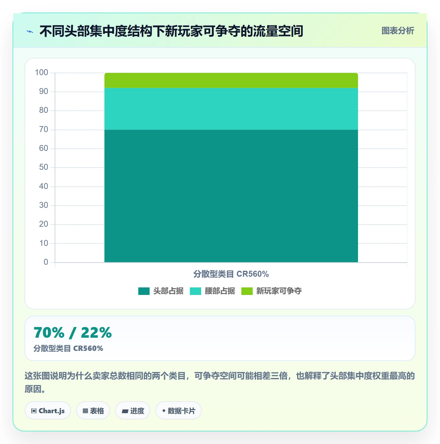 商品分析选择标准：竞争强度维度如何评估落地案例