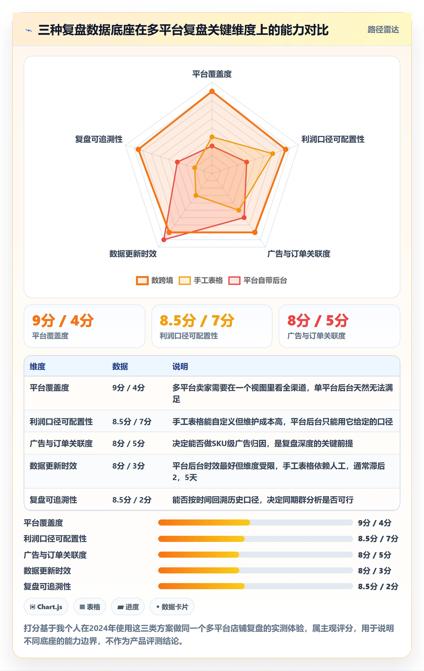 跨境电商运营方案设计：数据复盘场景的进阶玩法怎么做