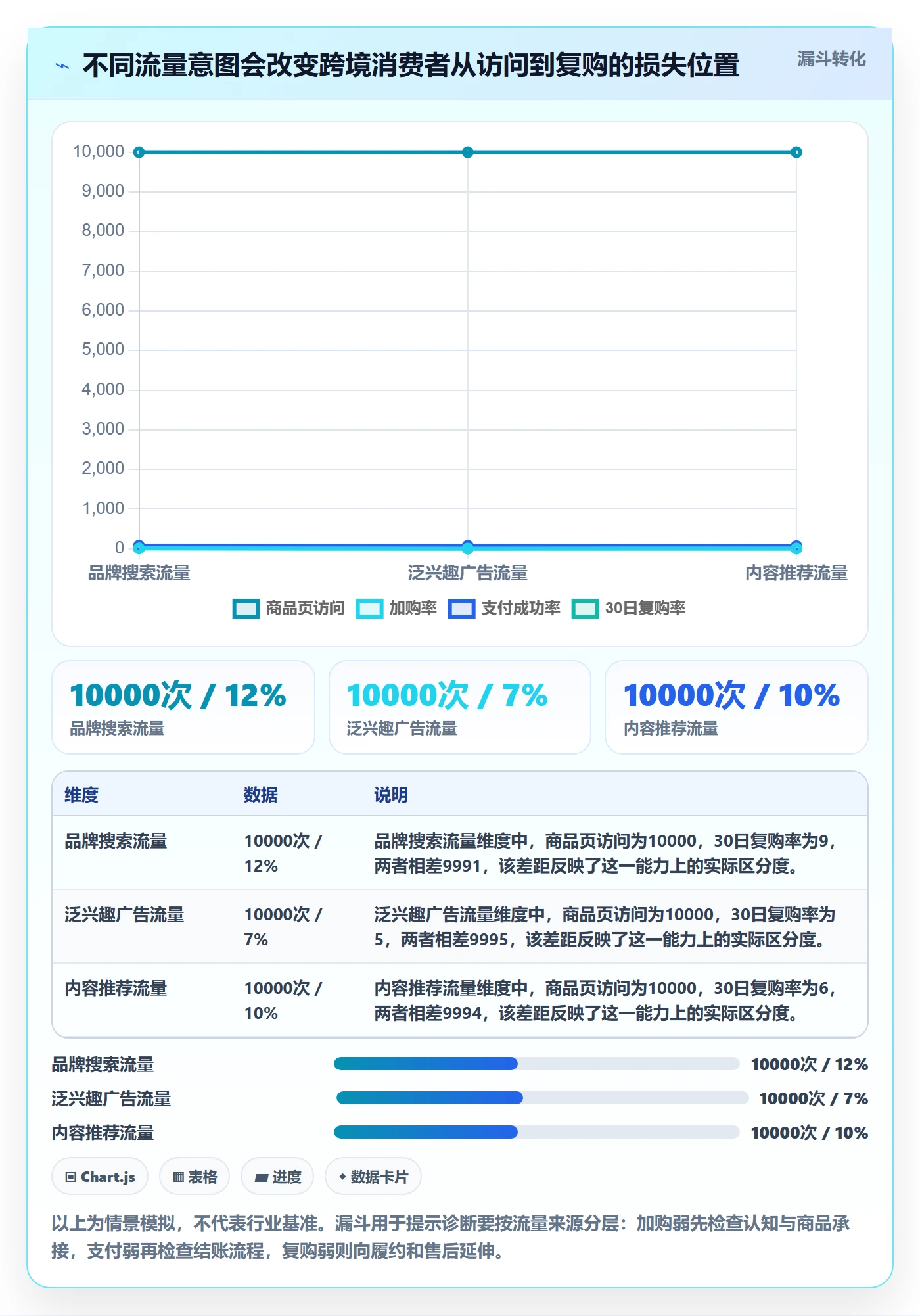跨境电商问题诊断：本地化运营如何用入门指南改进