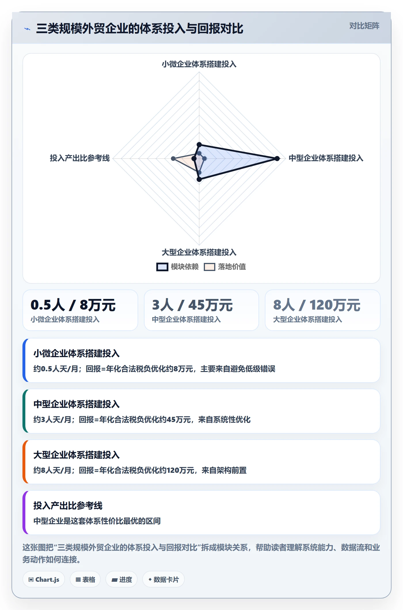 外贸数据分析平台进阶课：围绕销售线索完善税务筹划