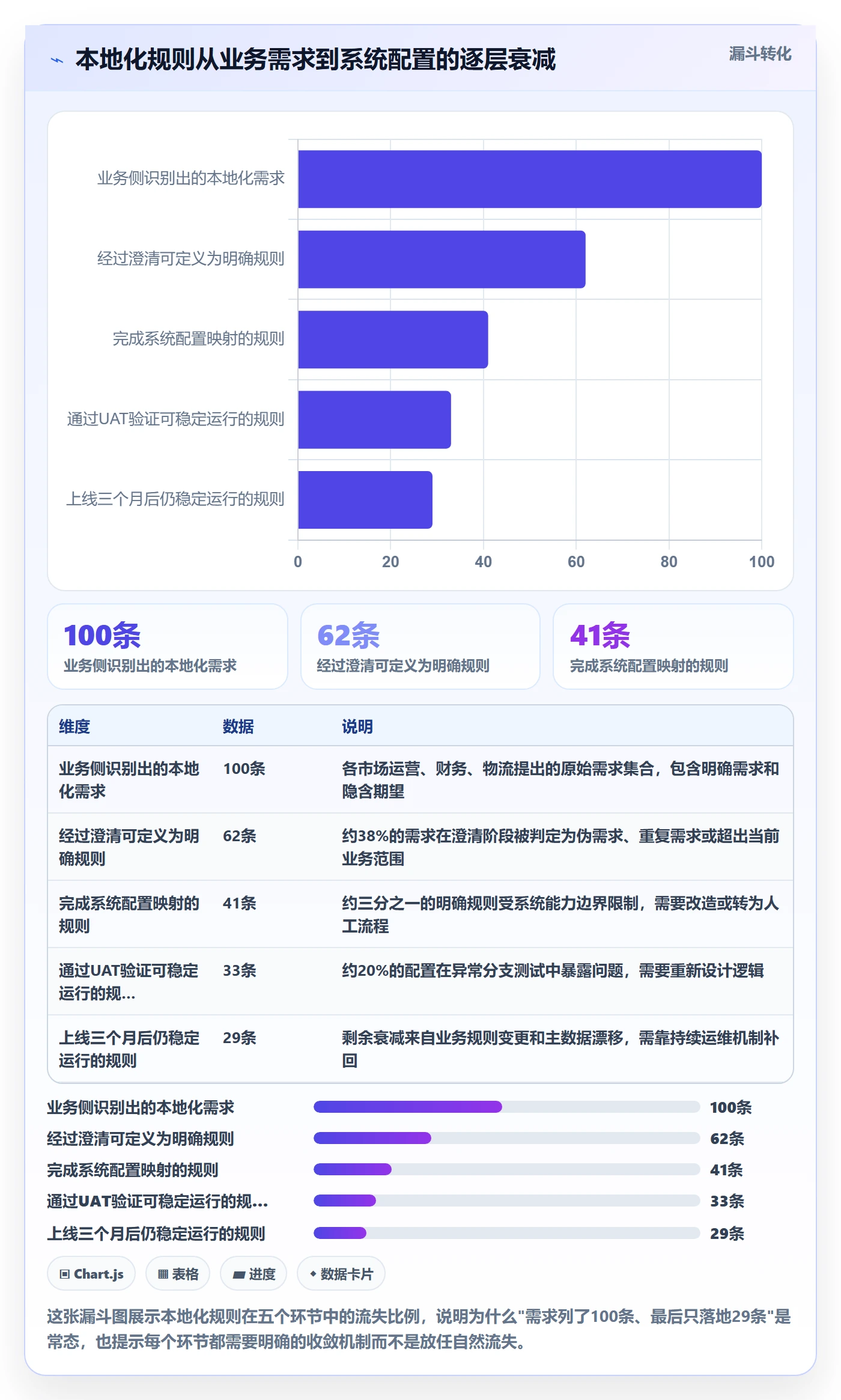 erp跨境电商方案设计：系统实施场景的本地化运营怎么做