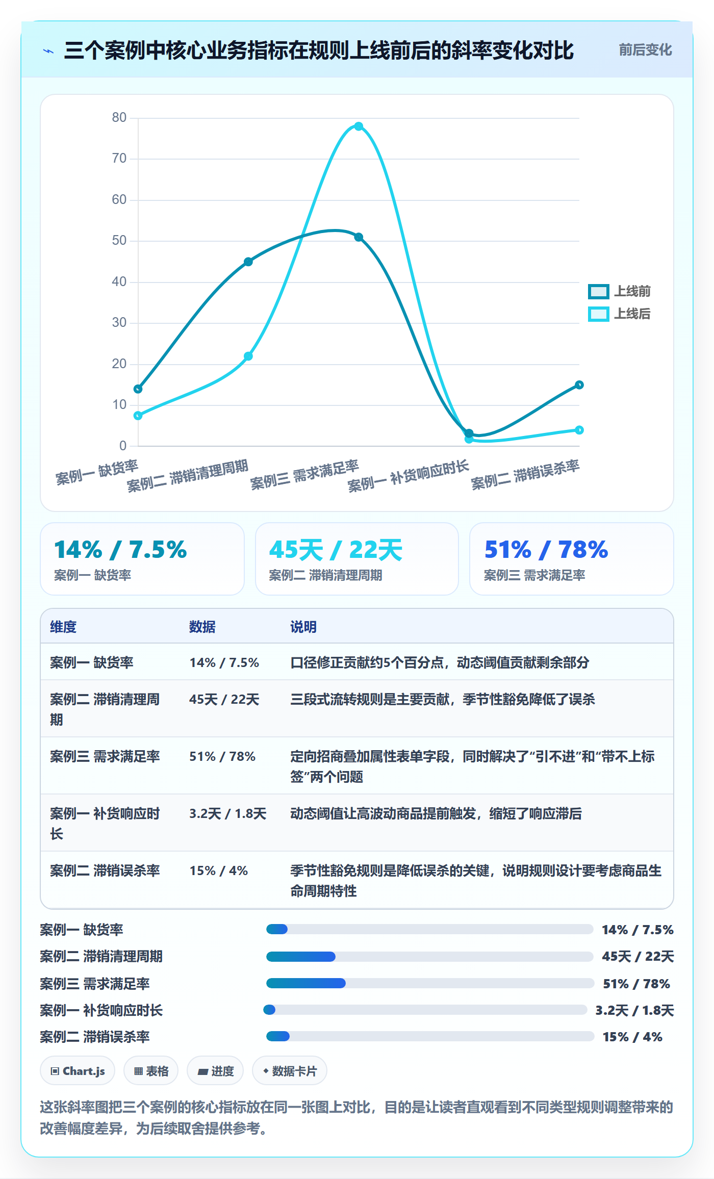 商品分析进阶课：围绕市场需求完善平台规则